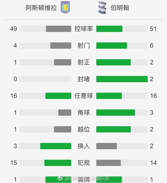 此前有多家意媒称罗马、米兰有意租借查洛巴，但根据FIFA新规，切尔西已无法外租球员。